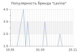 Популярность бренда lavina