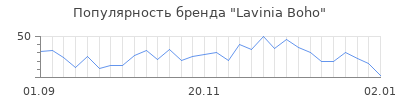 Популярность lavinia boho