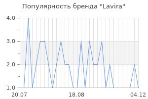 Популярность бренда lavira