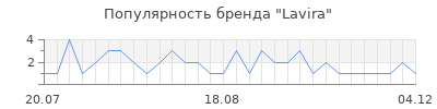 Популярность lavira