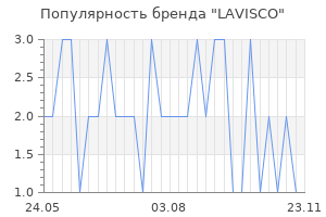 Популярность бренда LAVISCO