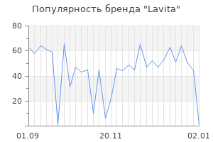 Популярность бренда lavita