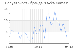 Популярность бренда lavka games