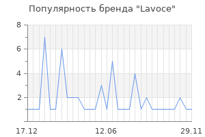 Популярность бренда Lavoce