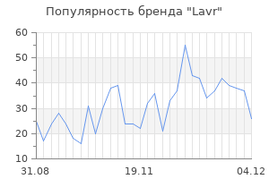 Популярность бренда lavr