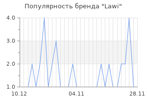 Популярность бренда lawi