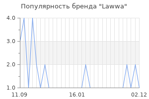 Популярность бренда lawwa