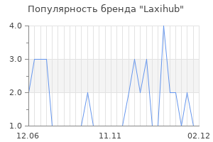 Популярность бренда Laxihub