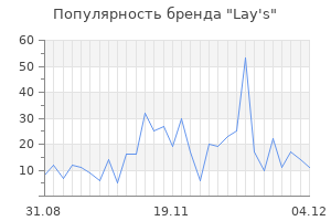 Популярность бренда lay s
