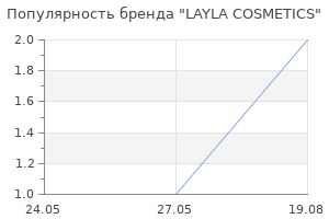 Популярность бренда LAYLA COSMETICS