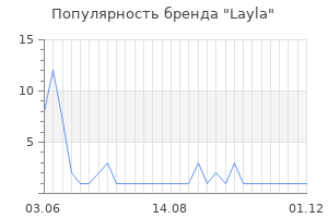 Популярность бренда Layla