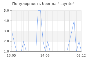 Популярность бренда layrite