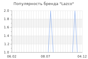 Популярность бренда Lazco