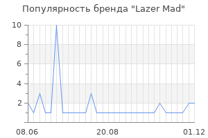 Популярность бренда lazer mad