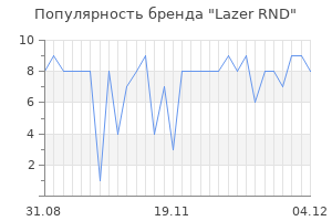 Популярность бренда Lazer RND