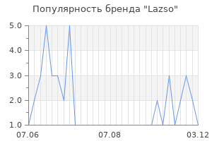 Популярность бренда lazso
