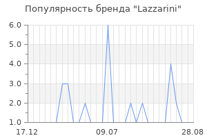 Популярность бренда Lazzarini