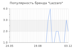 Популярность бренда lazzaro