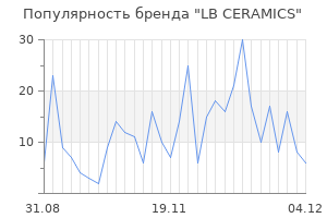 Популярность бренда lb ceramics