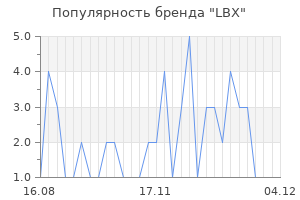Популярность бренда lbx