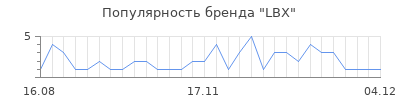 Популярность lbx