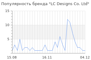 Популярность бренда lc designs co ltd