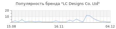Популярность lc designs co ltd