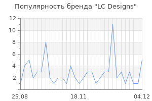 Популярность бренда lc designs