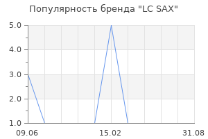 Популярность бренда LC SAX