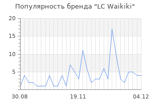 Популярность бренда lc waikiki