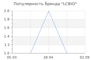 Популярность бренда LCBIO