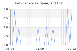 Популярность бренда lcn