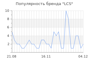 Популярность бренда lcs