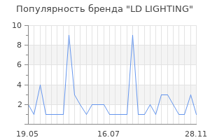 Популярность бренда ld lighting
