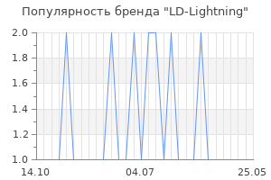 Популярность бренда ld lightning