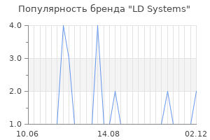 Популярность бренда ld systems