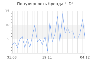 Популярность бренда ld