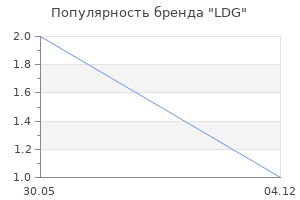 Популярность бренда LDG