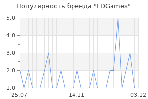 Популярность бренда LDGames