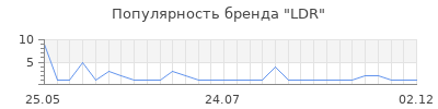 Популярность ldr