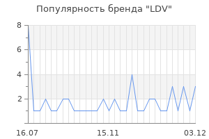 Популярность бренда ldv