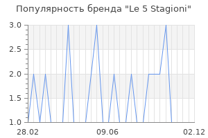 Популярность бренда le 5 stagioni