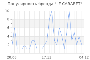 Популярность бренда le cabaret