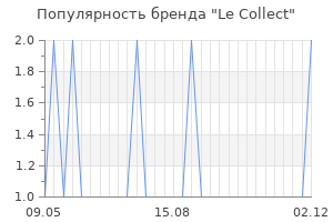 Популярность бренда Le Collect
