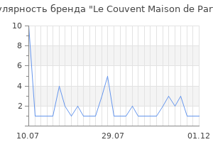 Популярность бренда Le Couvent Maison de Parfum