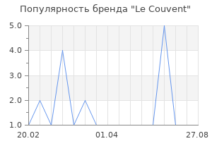 Популярность бренда Le Couvent