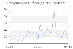 Популярность бренда le creuset