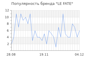 Популярность бренда le fate
