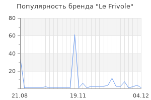 Популярность бренда le frivole