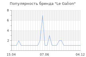 Популярность бренда le galion